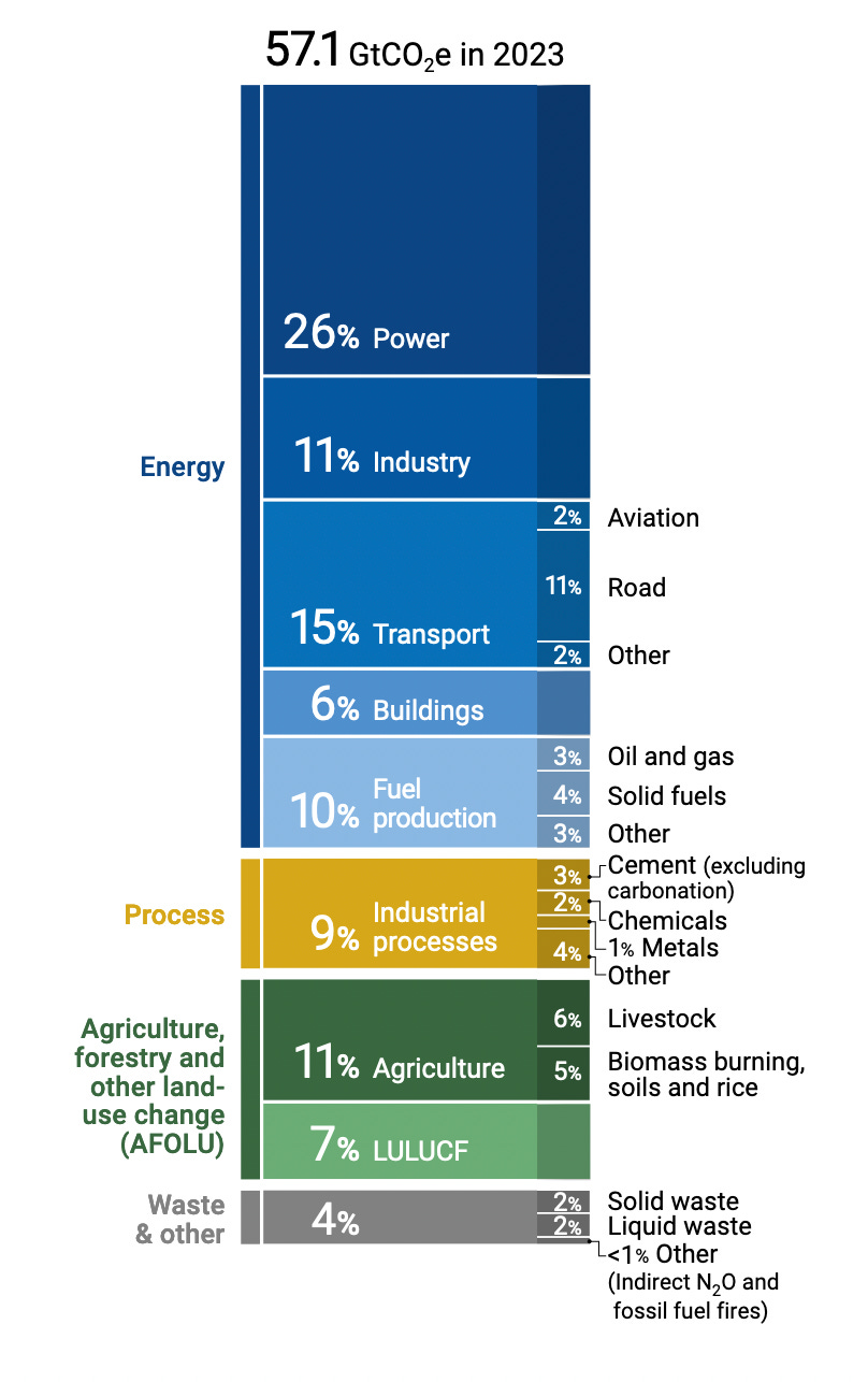 Climate Change Campaign Newsletter2025